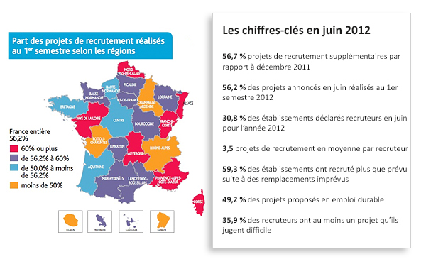 Graphique Emploi Intérimaire